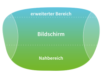 Sehbereiche von Aura 80 Galaxa