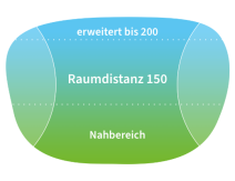 Sehbereiche Galaxa Aura 150